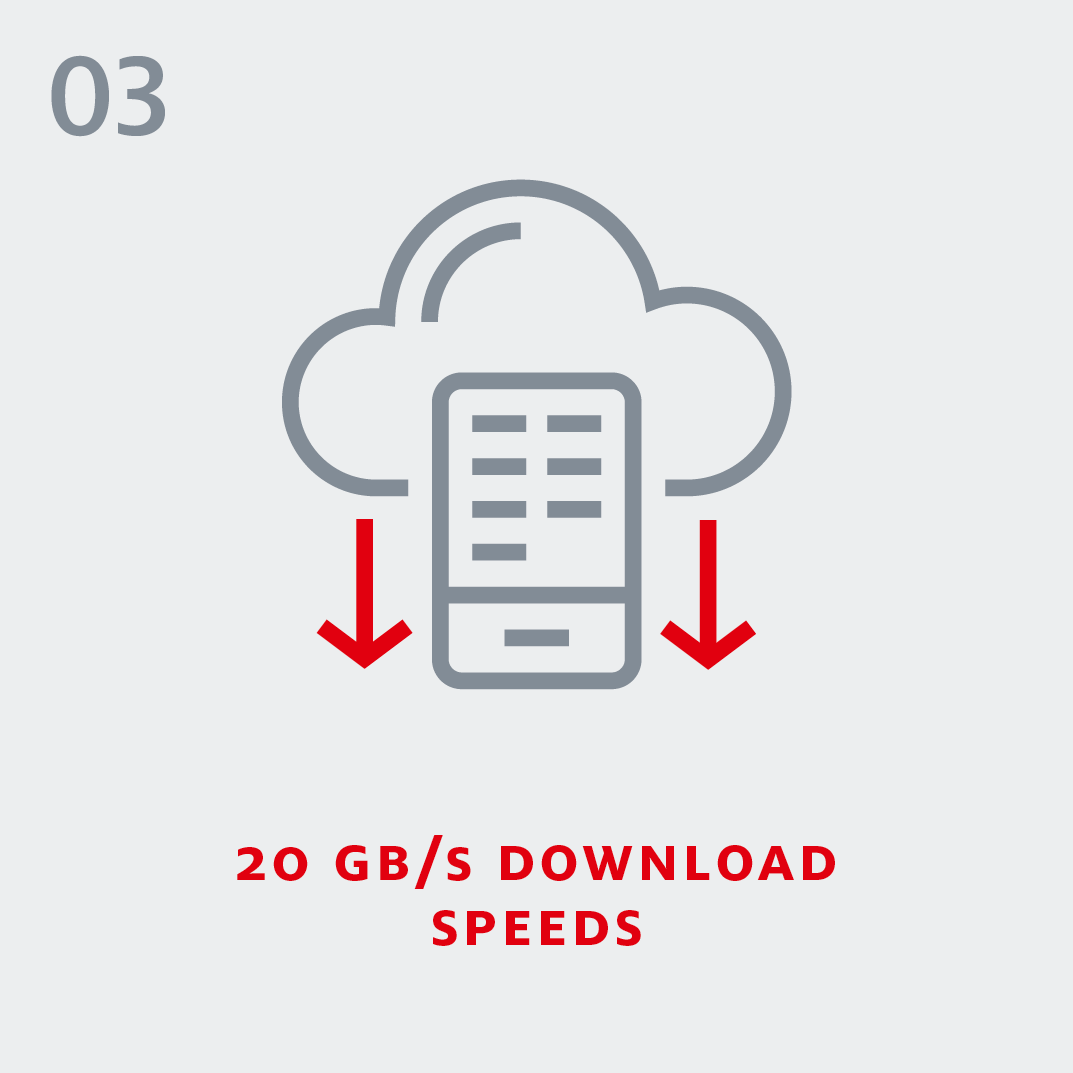 5G - 20 GB/s download speeds
